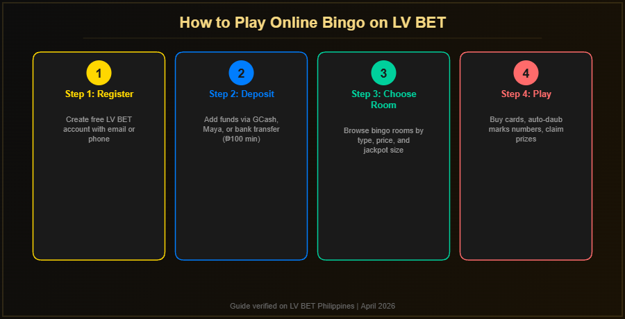 Step by step guide to playing online bingo on LV BET Philippines with GCash deposit
