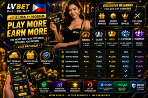 LV BET VIP & Loyalty Program Philippines 2026