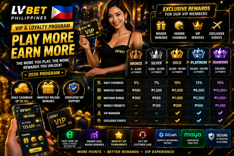 LV BET VIP & Loyalty Program Philippines 2026