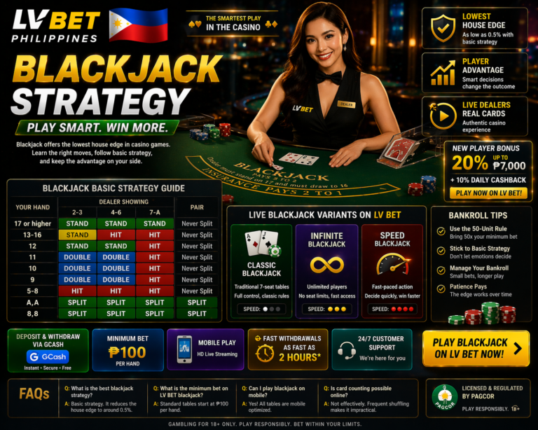 LV BET Blackjack Strategy Philippines (2026) LV BET Blackjack Strategy Philippines (2026)